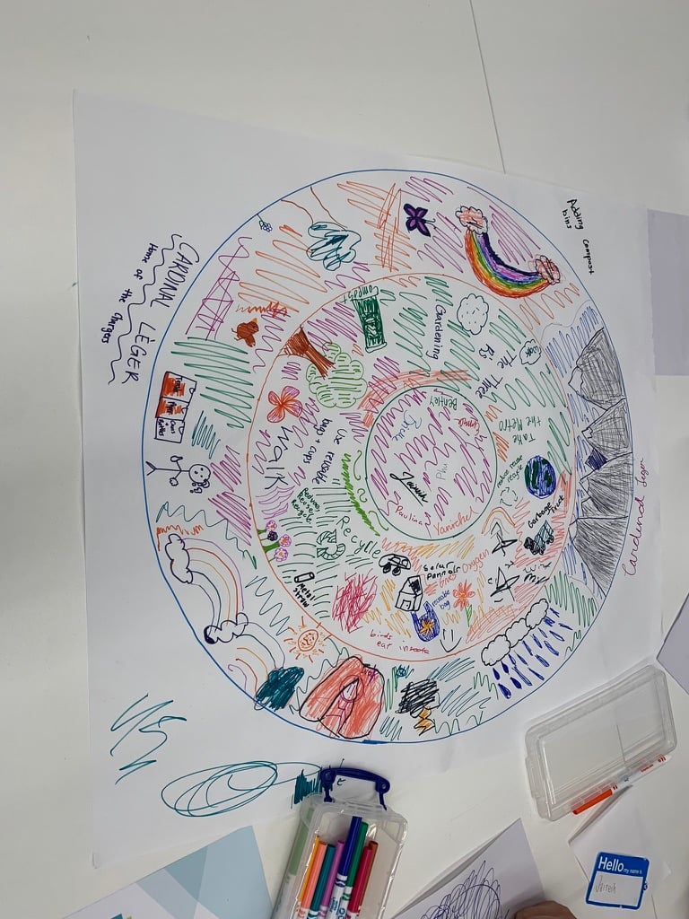Copy of Ripples of Change 9